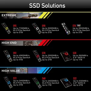 S68 256GB M.2 ادلينك