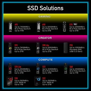S70  256GB M.2 اديلنك لايت